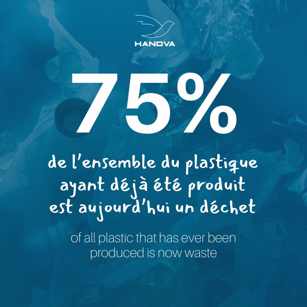 Près de la moitié de l’ensemble des produits en plastique ont été créés après l’an 2000.  Alors que ce problème ne date que de quelques décennies, plus de 75 % de l’ensemble du plastique ayant déjà été produit est aujourd’hui un déchet.